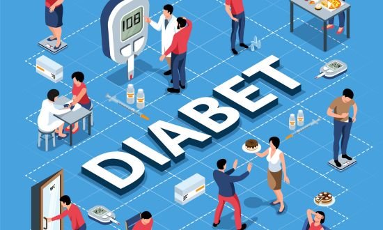 Latest treatment guidelines of diabetes