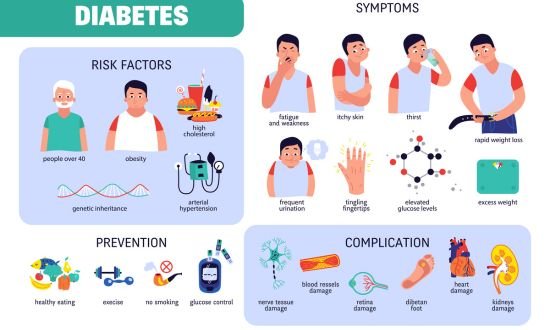 Complications of prediabetes