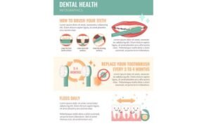 Preventive measures for tooth pain nerve