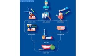Prevention of dental cavities